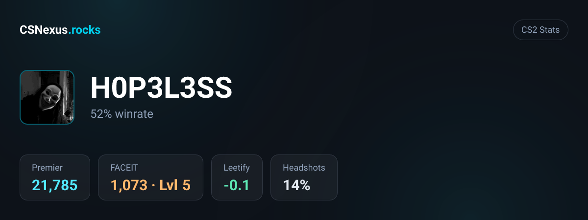 CS2 stats card for H0P3L3SS