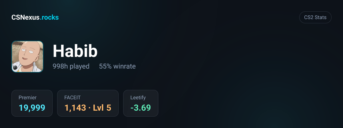 CS2 stats card for Habib