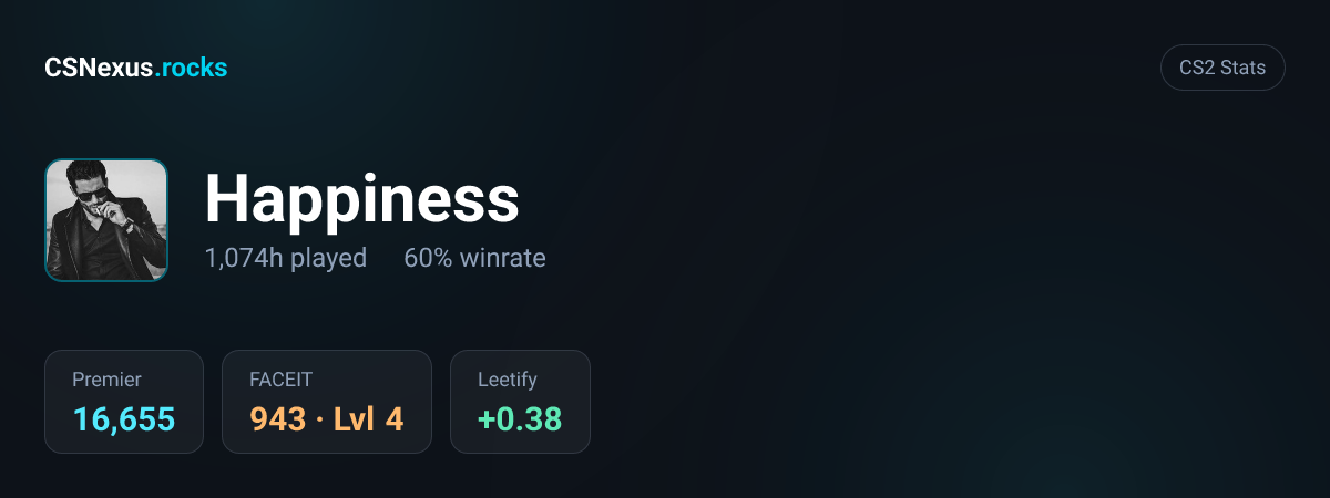 CS2 stats card for Happiness