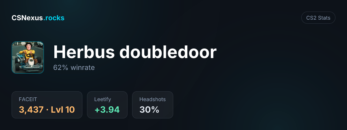 CS2 stats card for Herbus doubledoor