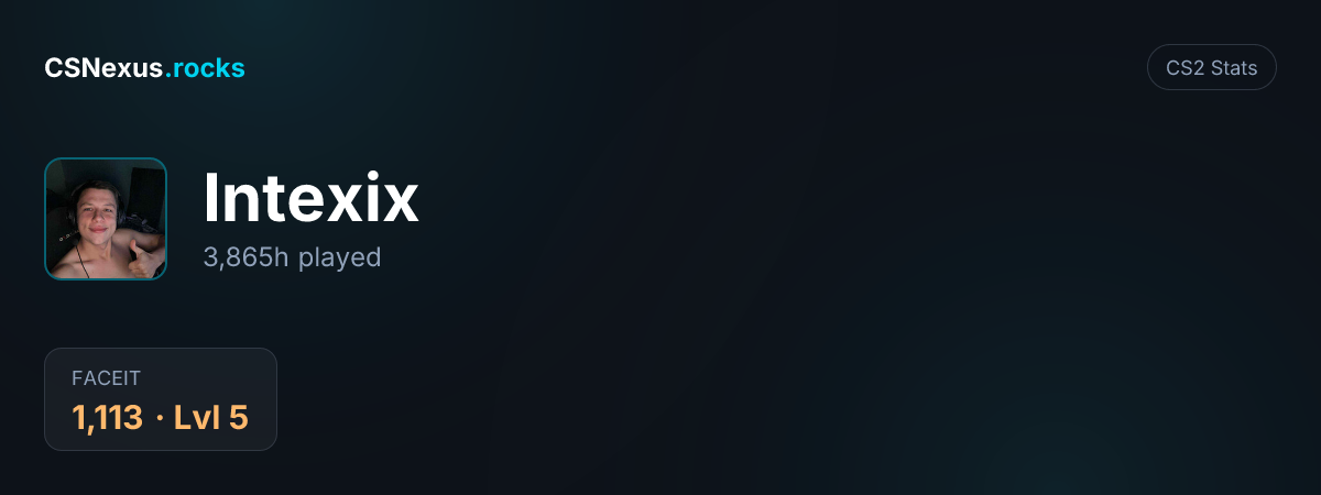 CS2 stats for Intexix