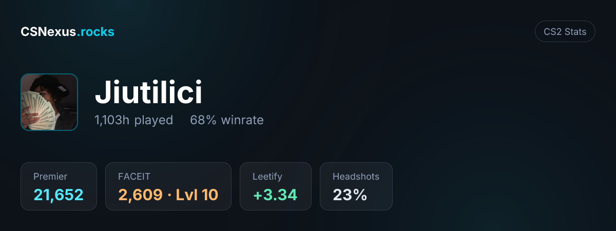 CS2 stats card for Jiutilici