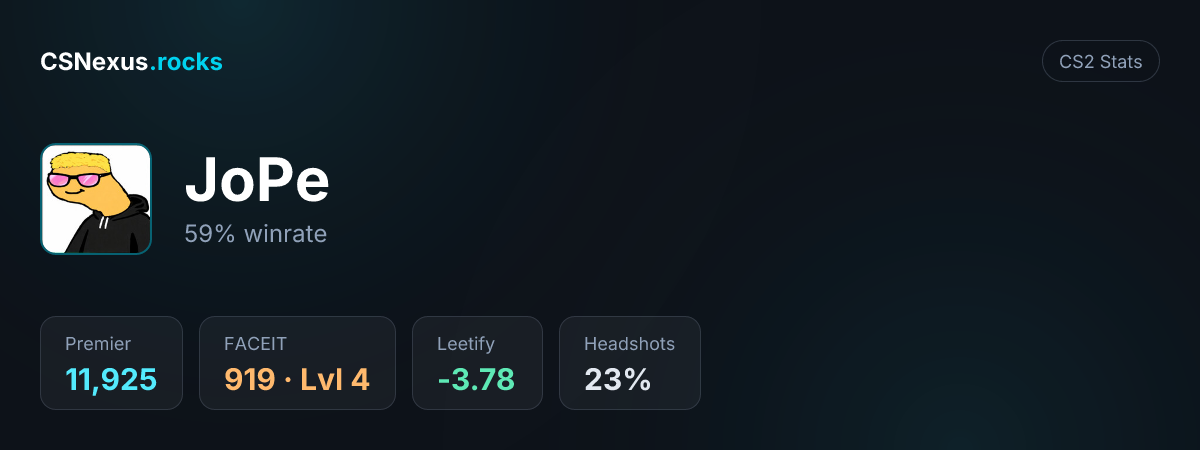 CS2 stats card for JoPe