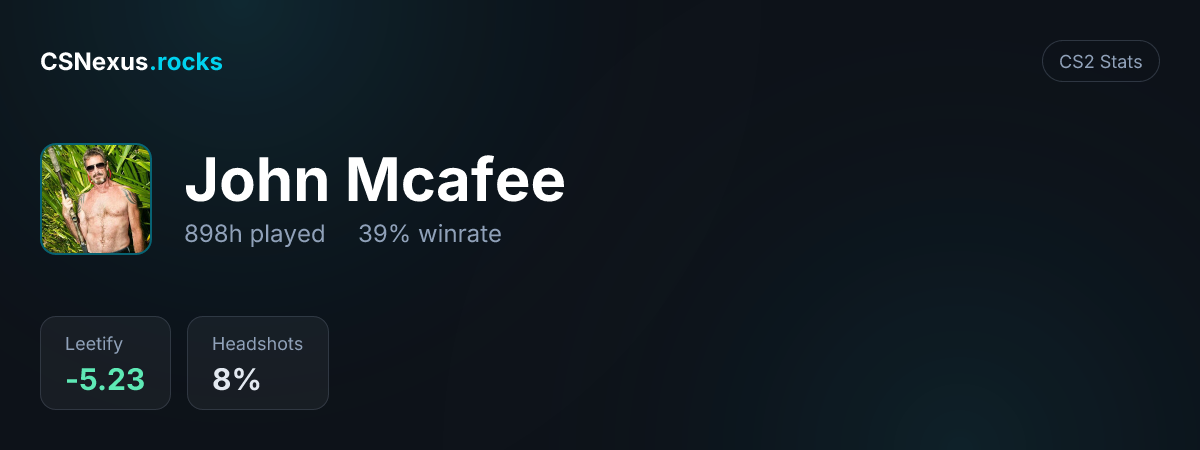 CS2 stats card for John Mcafee