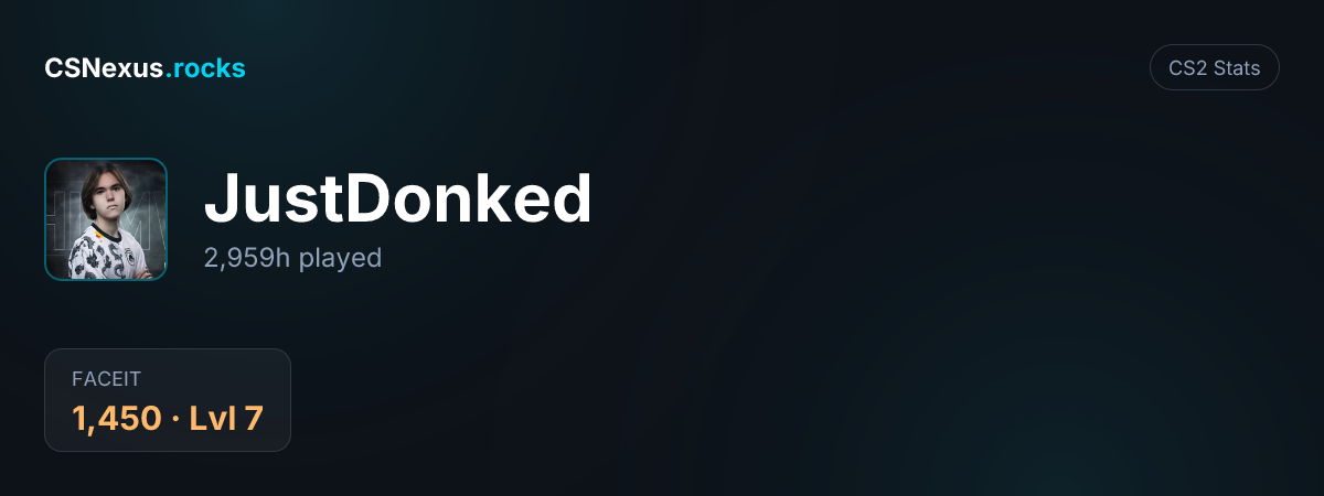 CS2 stats for JustDonked