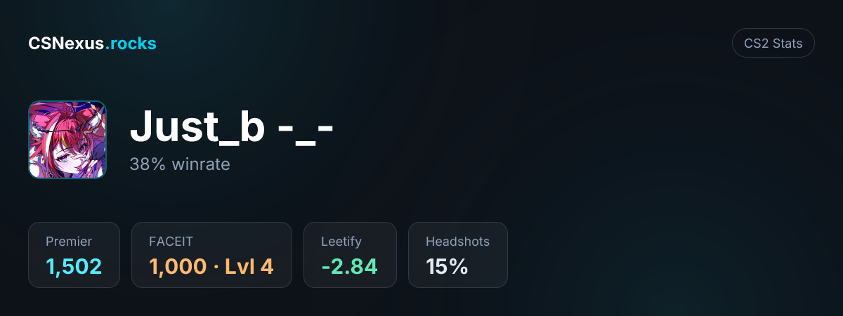 CS2 stats card for Just_b -_-