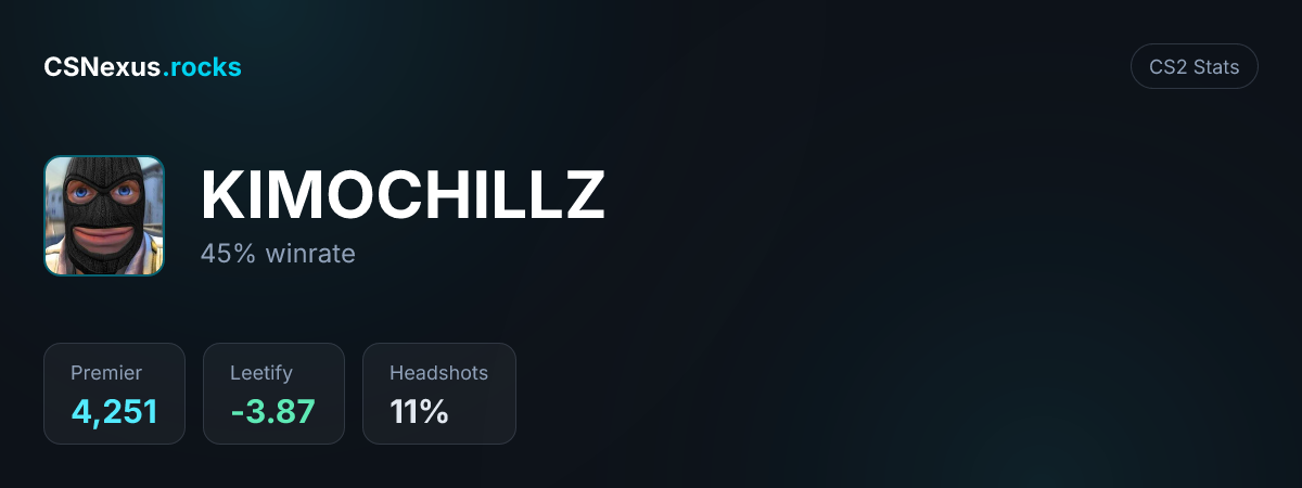 CS2 stats card for KIMOCHILLZ