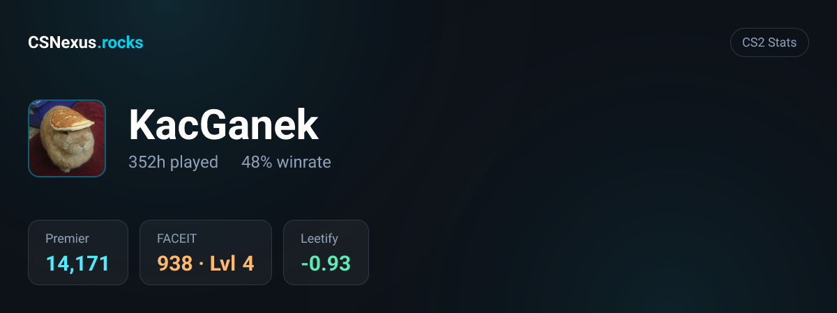 CS2 stats for KacGanek