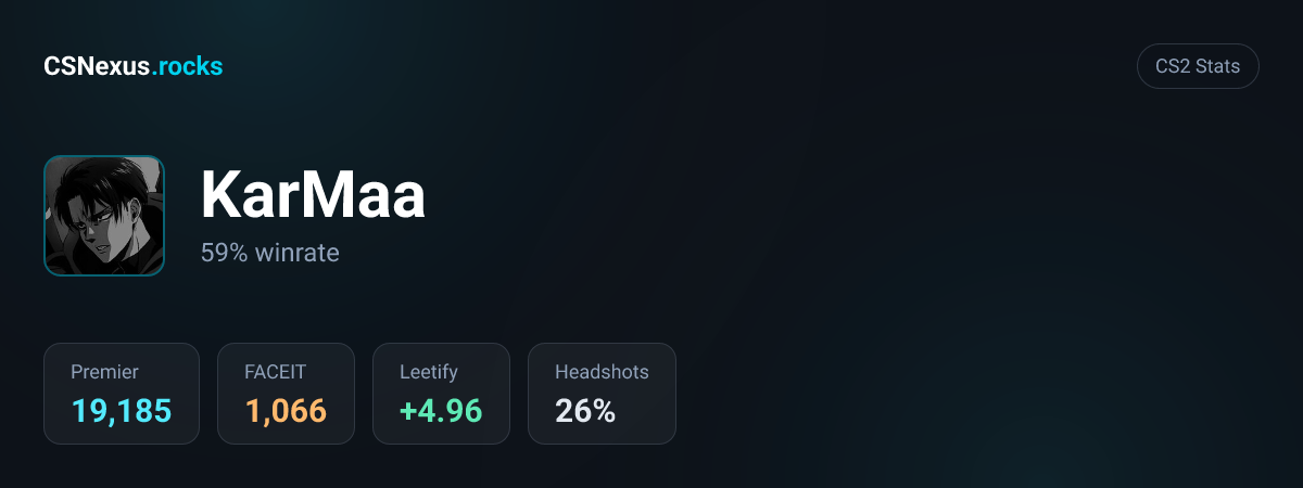 CS2 stats for KarMaa