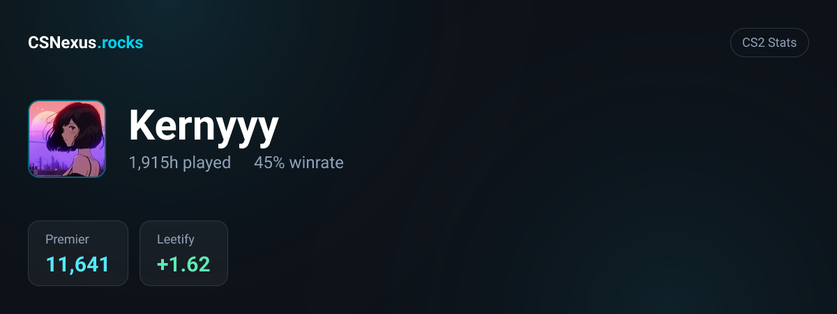 CS2 stats for Kernyyy