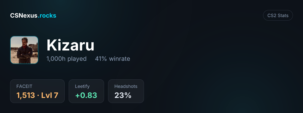 CS2 stats for Kizaru