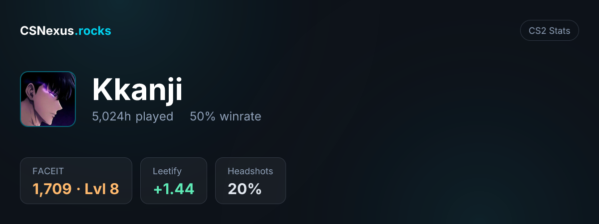 CS2 stats for Kkanji
