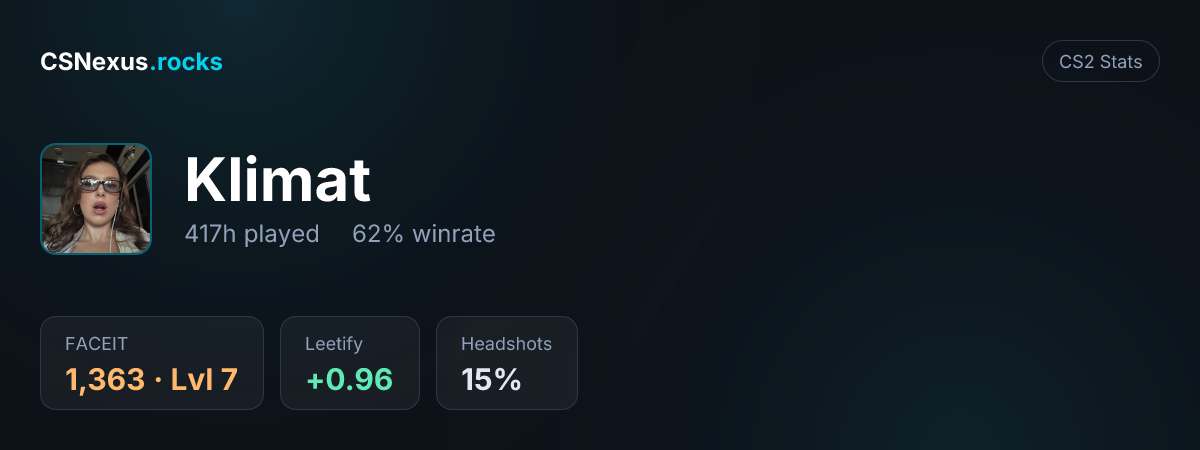 CS2 stats card for Klimat