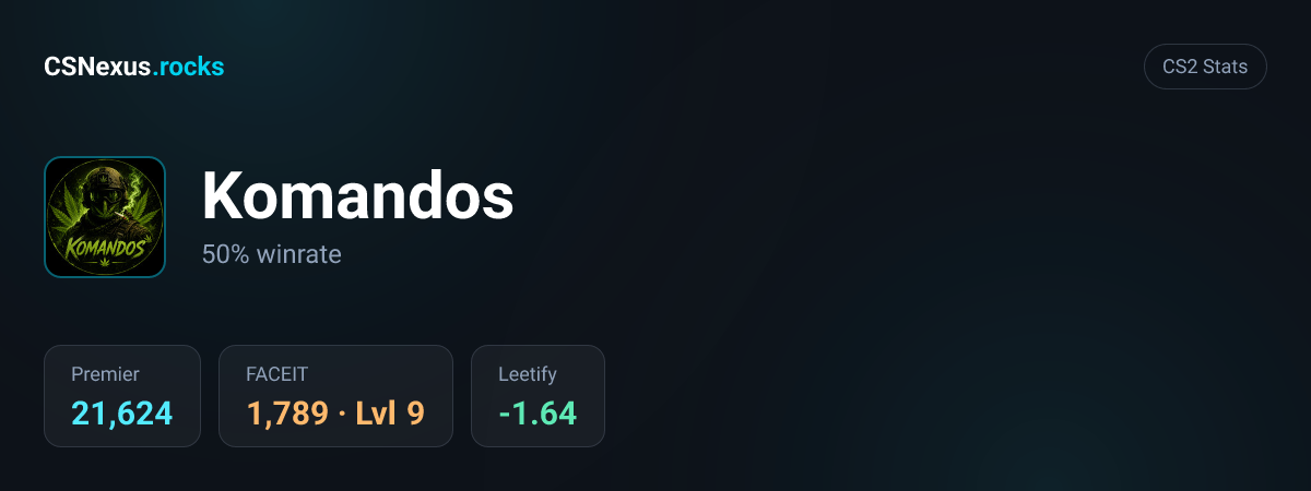 CS2 stats card for Komandos