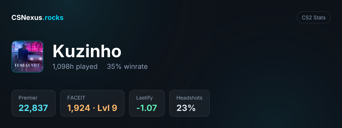 CS2 stats card for Kuzinho
