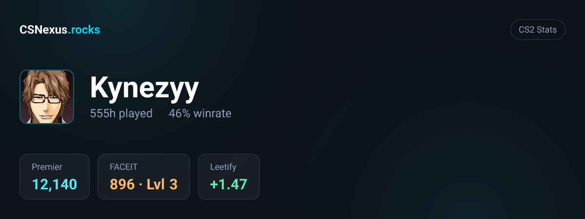 CS2 stats for Kynezyy