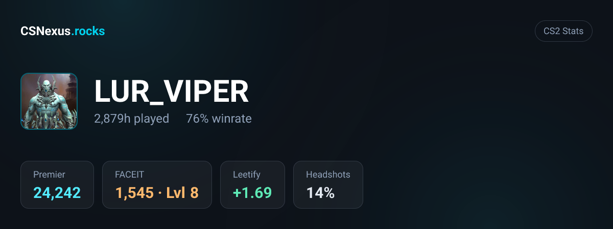 CS2 stats card for LUR_VIPER