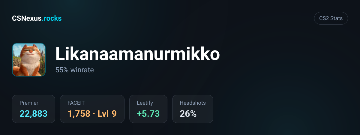 CS2 stats card for Likanaamanurmikko