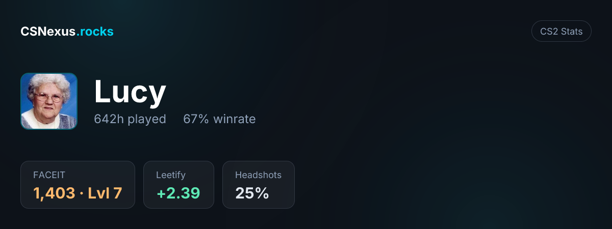 CS2 stats card for Lucy