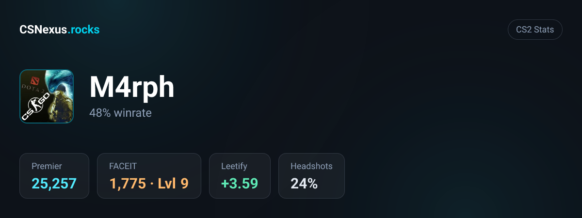 CS2 stats for M4rph