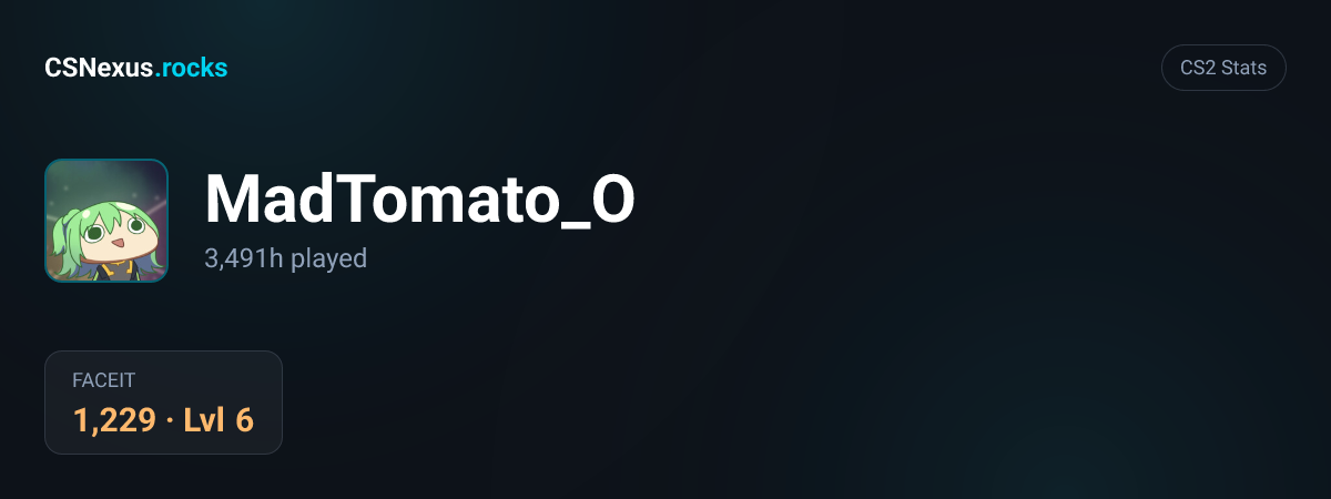 CS2 stats for MadTomato_O