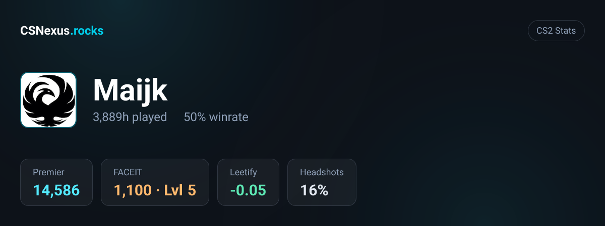 CS2 stats card for Maijk