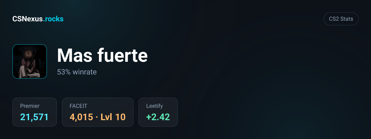 CS2 stats for Mas fuerte