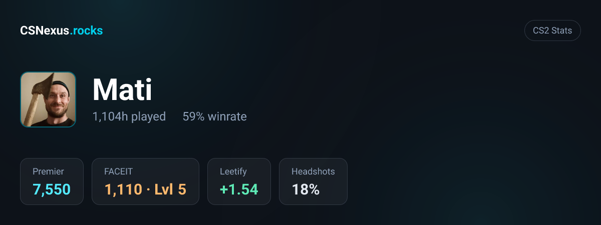 CS2 stats for Mati