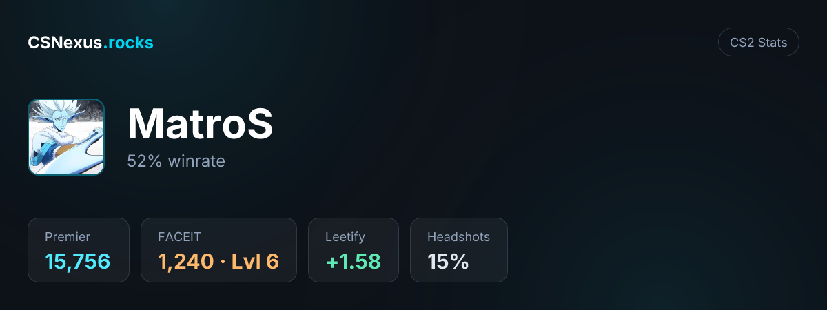 CS2 stats card for MatroS
