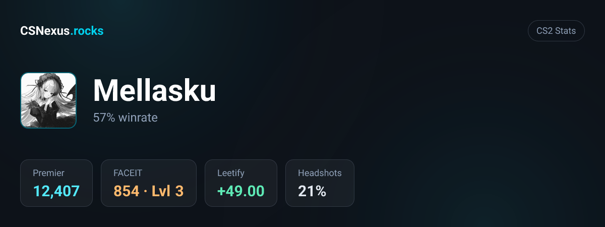 CS2 stats card for Mellasku
