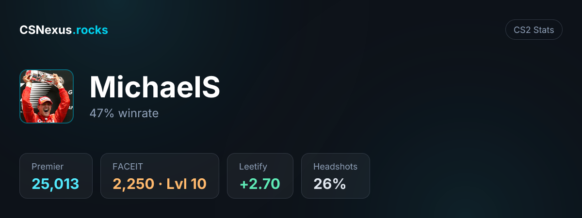 CS2 stats card for MichaelS