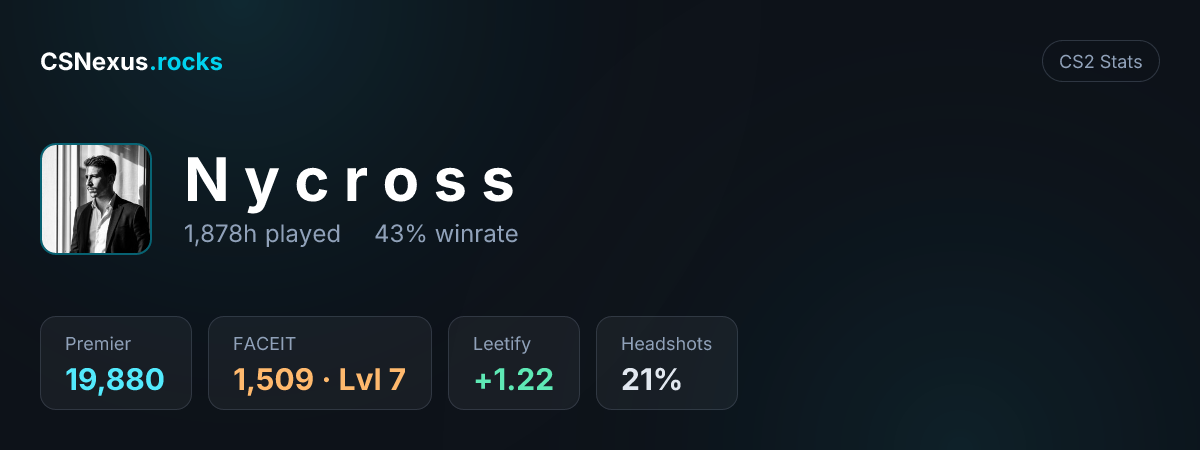 CS2 stats card for N y c r o s s