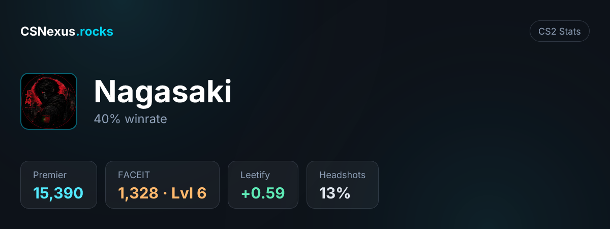 CS2 stats card for Nagasaki