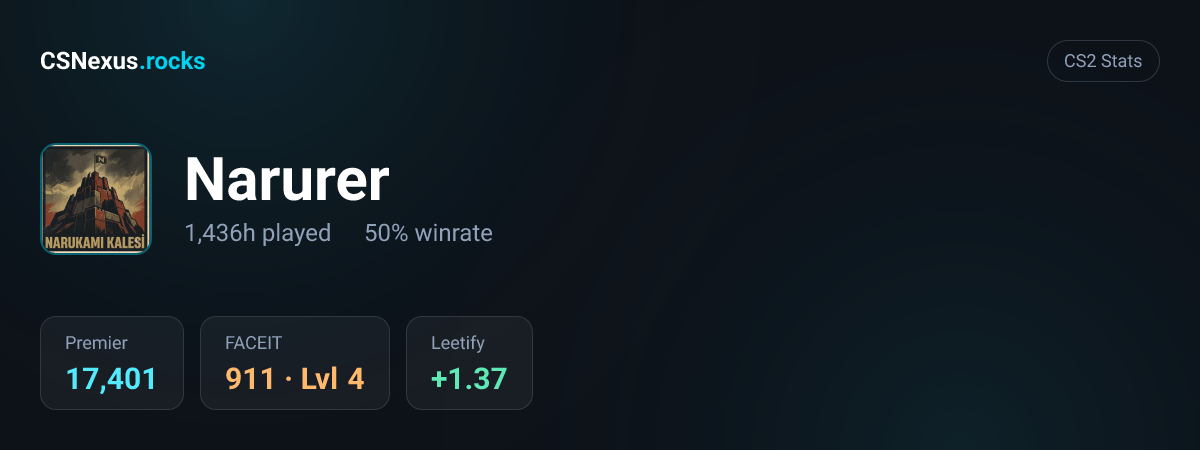 CS2 stats card for Narurer