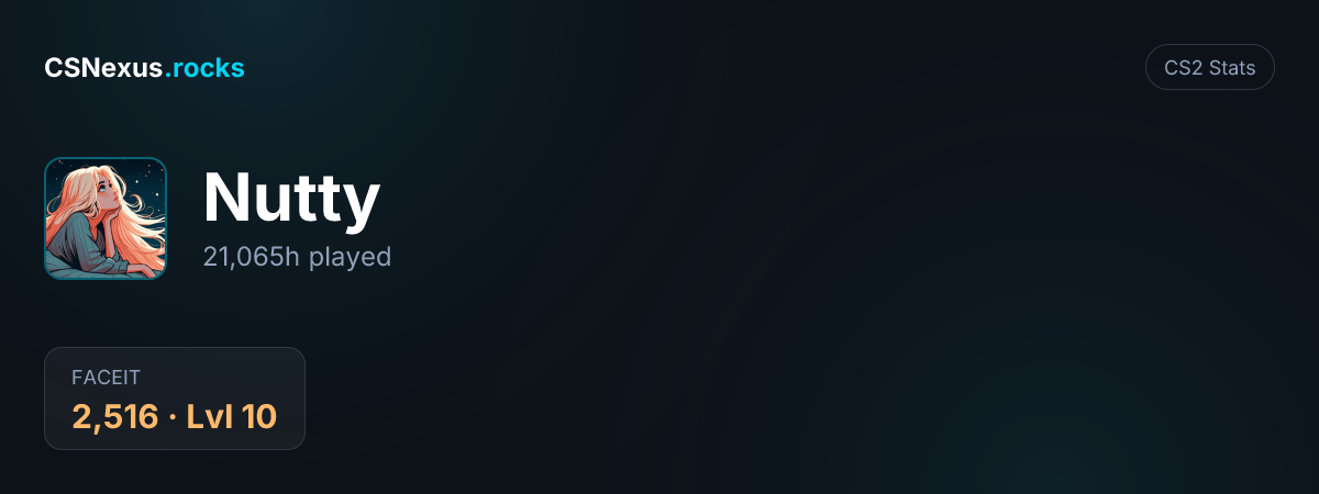 CS2 stats for Nutty