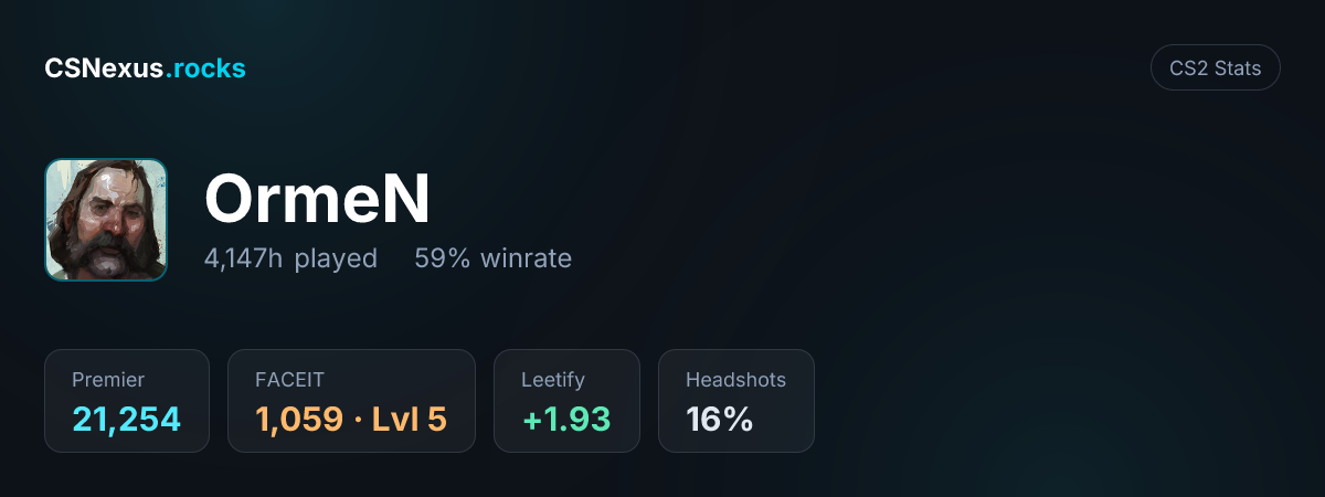 CS2 stats card for OrmeN