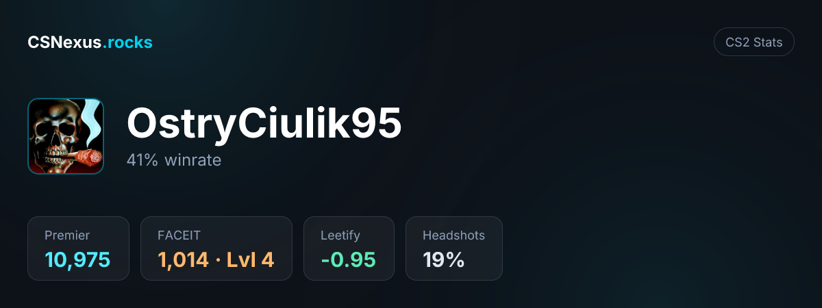 CS2 stats card for OstryCiulik95