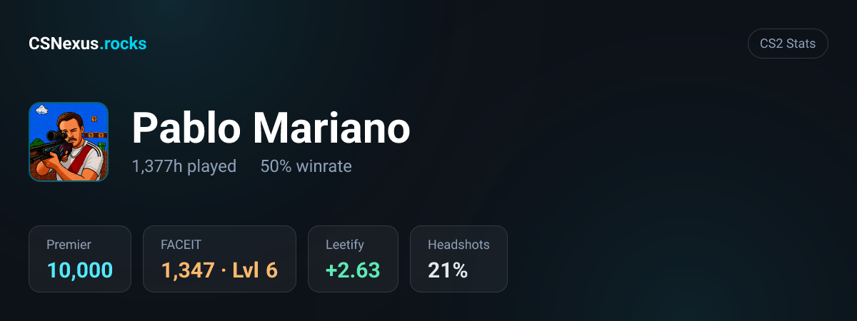 CS2 stats card for Pablo Mariano