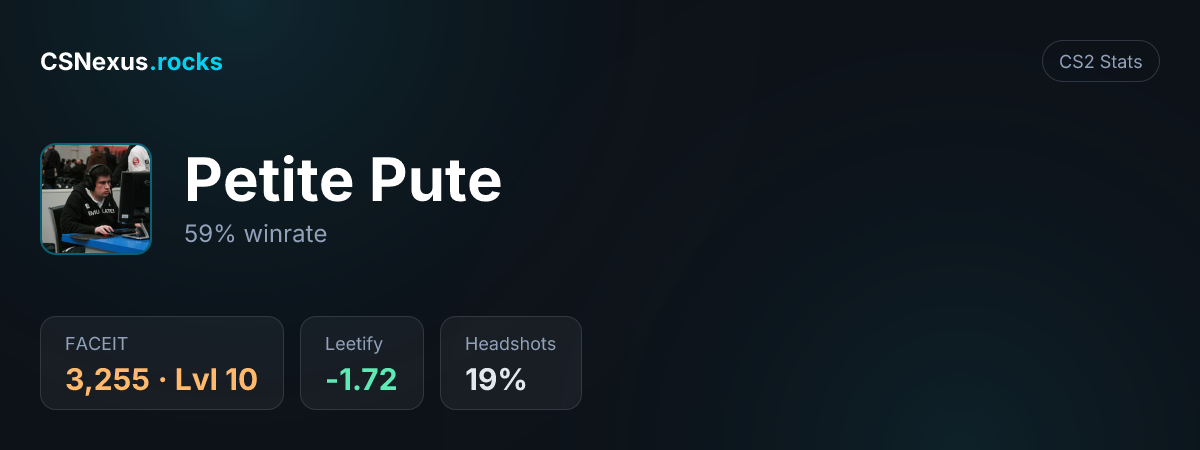 CS2 stats for Petite Pute