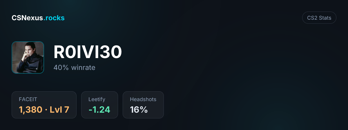 CS2 stats card for R0IVI30
