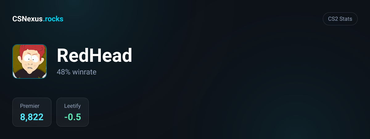 CS2 stats for RedHead