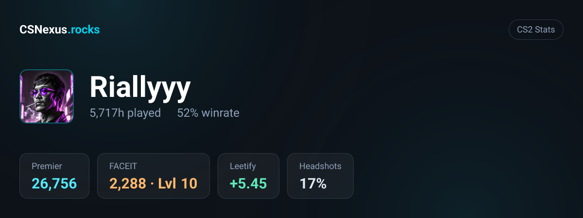 CS2 stats card for Riallyyy