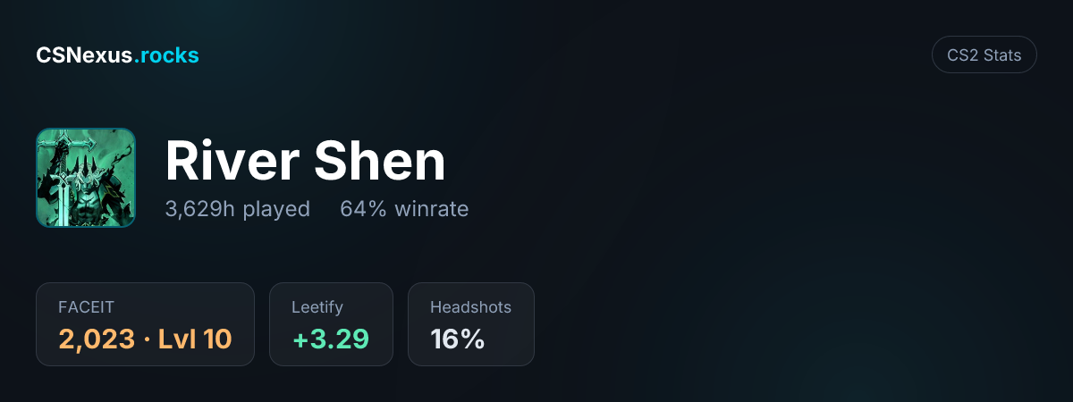 CS2 stats card for River Shen