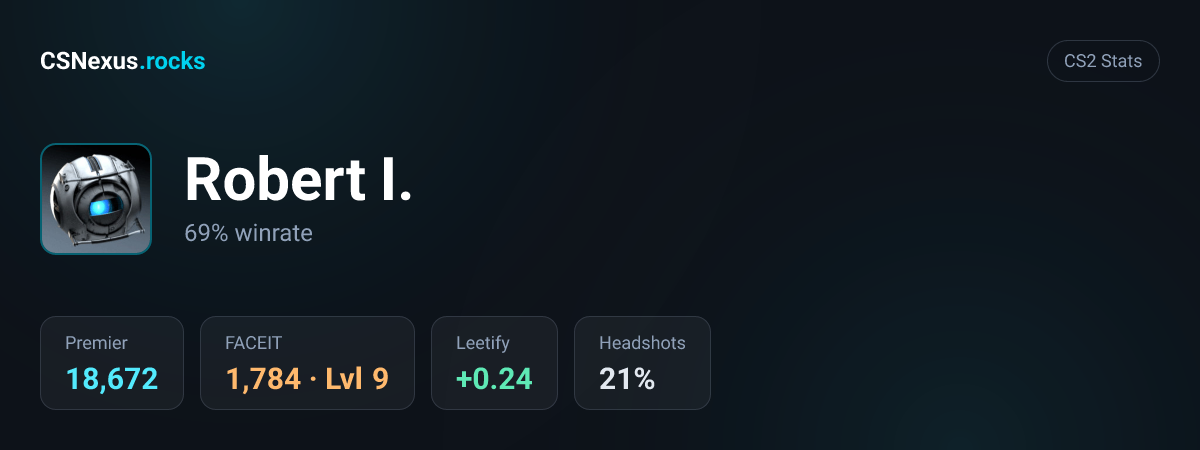 CS2 stats for Robert I.