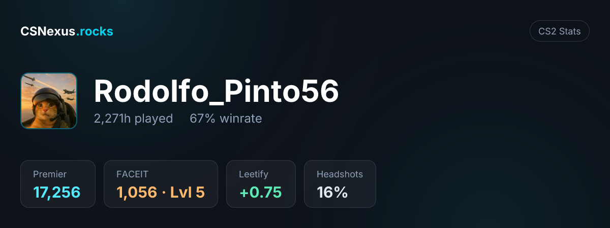 CS2 stats card for Rodolfo_Pinto56
