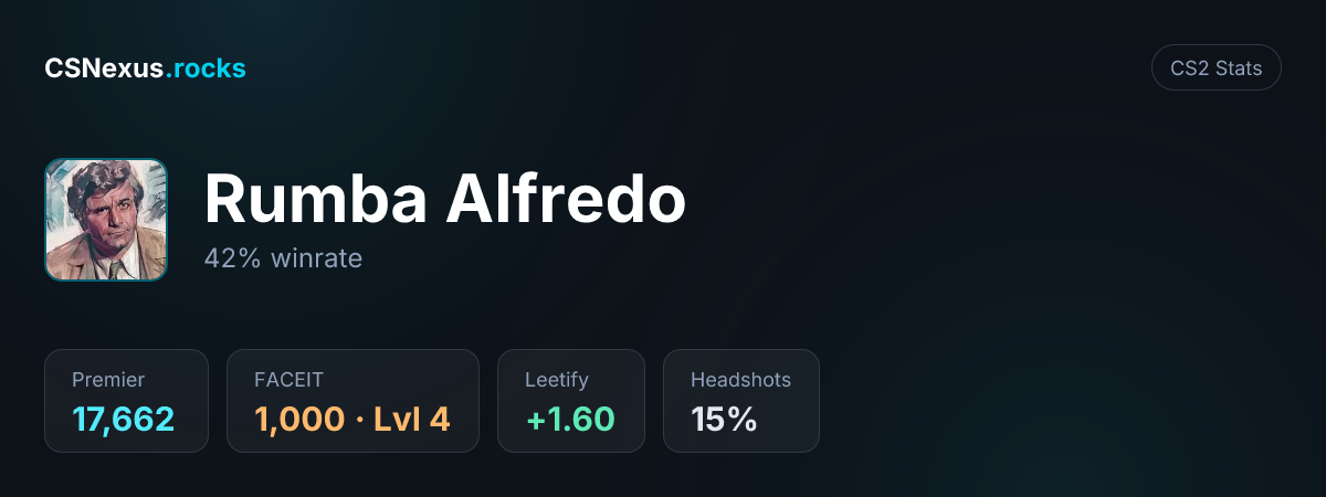 CS2 stats card for Rumba Alfredo