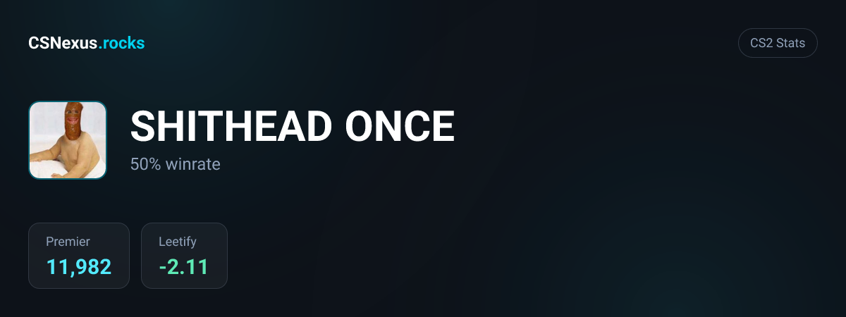 CS2 stats card for SHITHEAD ONCE