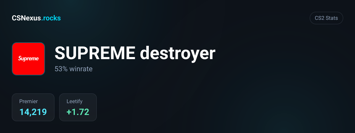 CS2 stats for SUPREME destroyer