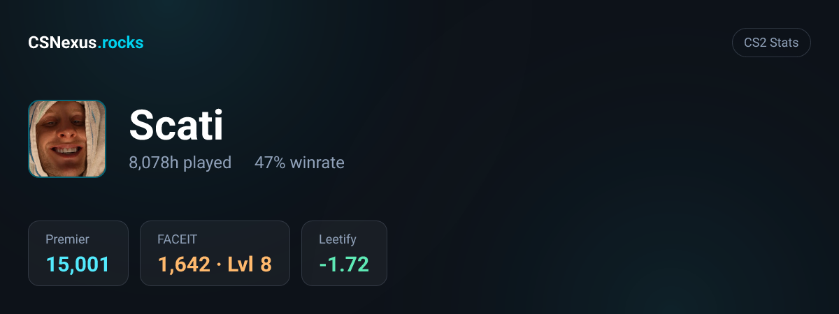 CS2 stats card for Scati