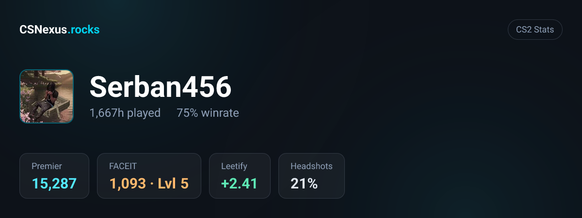 CS2 stats card for Serban456